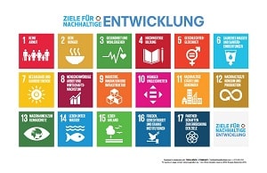 Die 17 Nachhaltigkeitsziele der UN